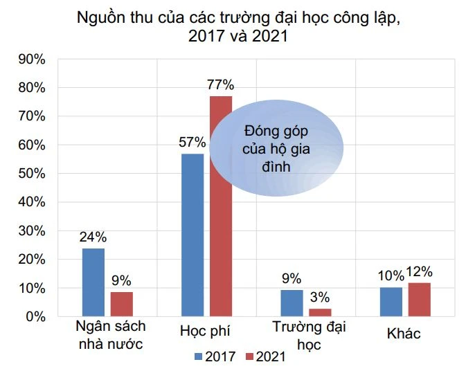 nguon-thu-dai-hoc.JPG
