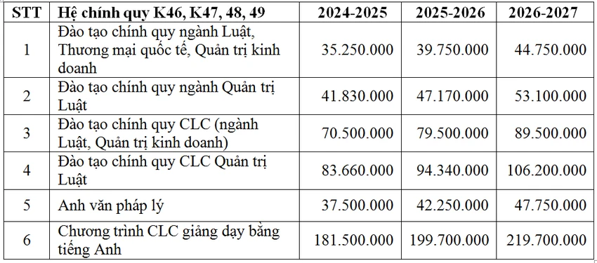 hoc-phi-dai-hoc-2024-2025 (1).PNG