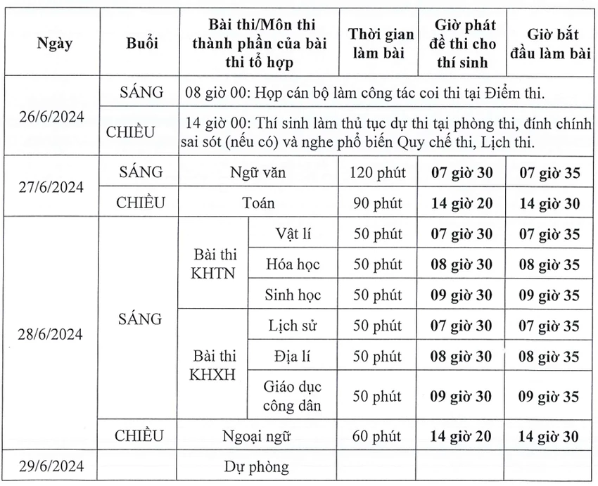 Thi tốt nghiệp THPT năm 2024 thanh tra thi