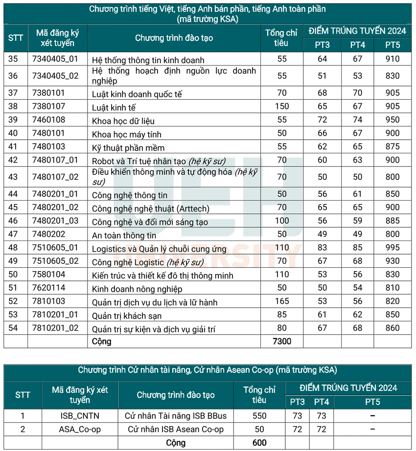 diem-chuan-dh-kinh-te-tphcm (1).png