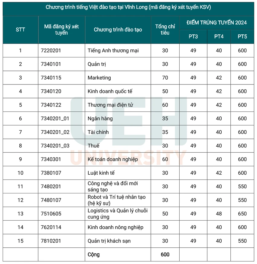 diem-chuan-dh-kinh-te-tphcm (3).png