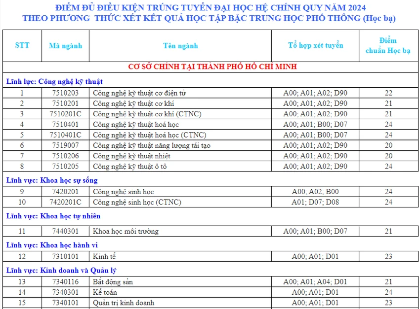 truong-dh-nong-lam-tphcm-hoc-ba (1).PNG