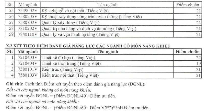diem-chuan-truong-dh-su-pham-ky-thuat-tphcm (13).jpg