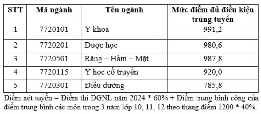 cong-bo-diem-chuan-khoa-y (2).PNG