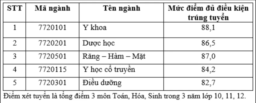 cong-bo-diem-chuan-khoa-y (4).PNG