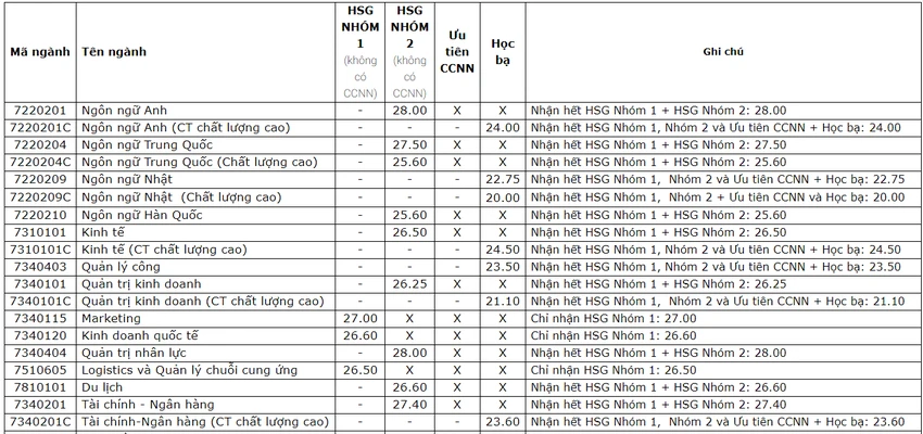truong-dh-mo-tphcm-cong-bo-diem-chuan (3).PNG