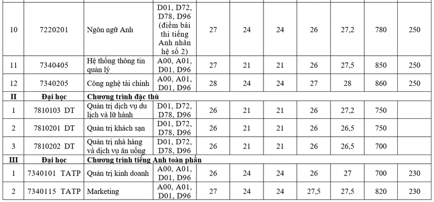 truong-dh-tai-chinh-marketing-diem-chuan (2).PNG