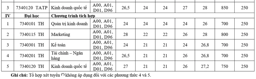 truong-dh-tai-chinh-marketing-diem-chuan (3).PNG