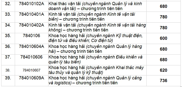 diem-chuan-danh-gia-nang-luc-uth (4).PNG