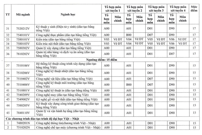 diem-san-thi-tot-nghiep-thpt (1).jpg
