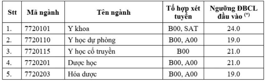 diem-san-thi-tot-nghiep-thpt (1).PNG