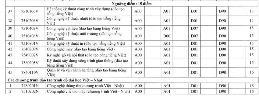 diem-san-thi-tot-nghiep-thpt (1).jpg