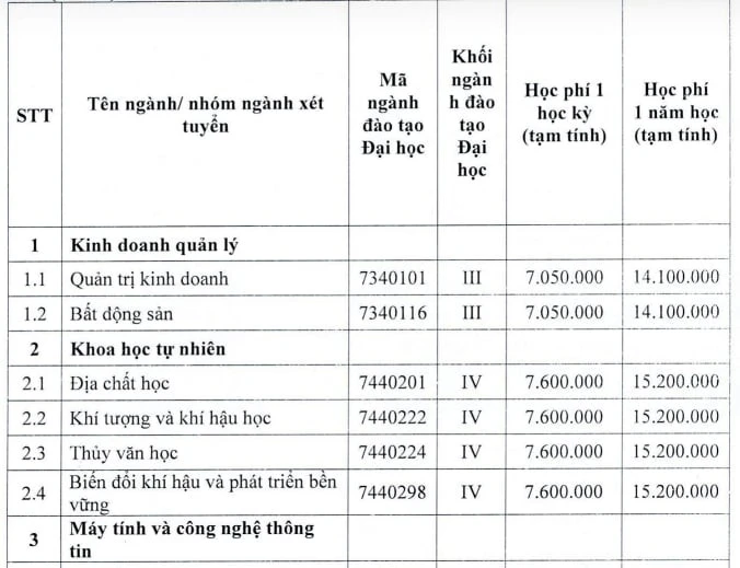 Mức học phí đại học năm 2024