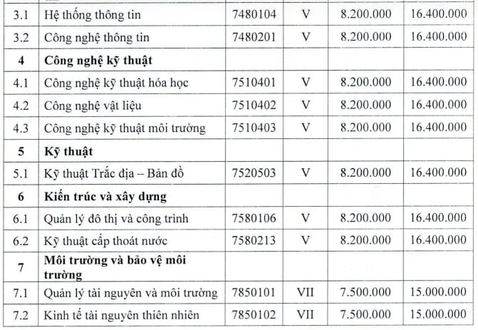 muc-hoc-phi-dai-hoc-2024.jpg