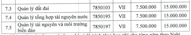 muc-hoc-phi-dai-hoc-3.jpg