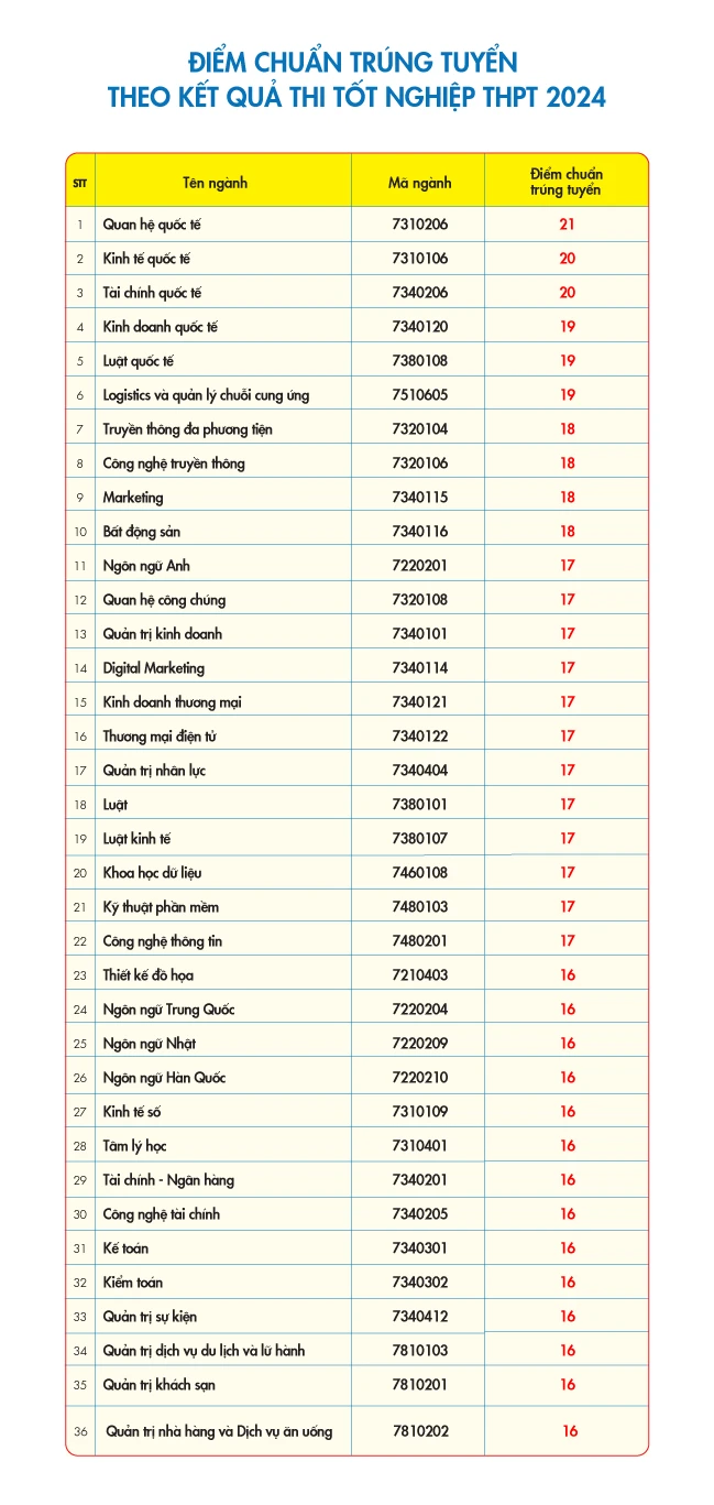 cong-bo-diem-chuan-dai-hoc (1).png