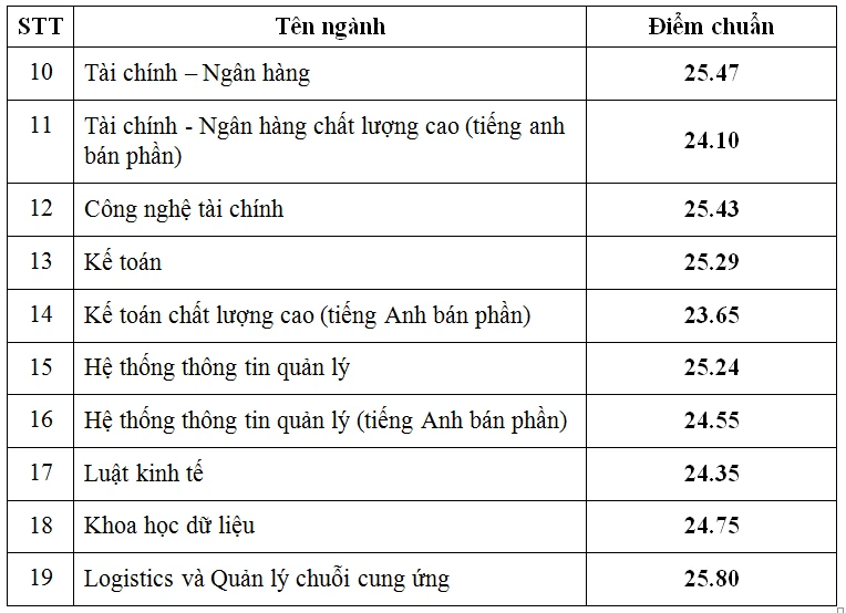 cong-bo-diem-chuan-dai-hoc (3).PNG