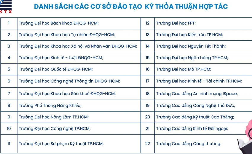 Ký túc xá ĐH Quốc gia TP.HCM