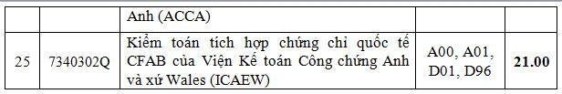 truong-dh-cong-nghiep-tphcm-diem-chuan (2).JPG