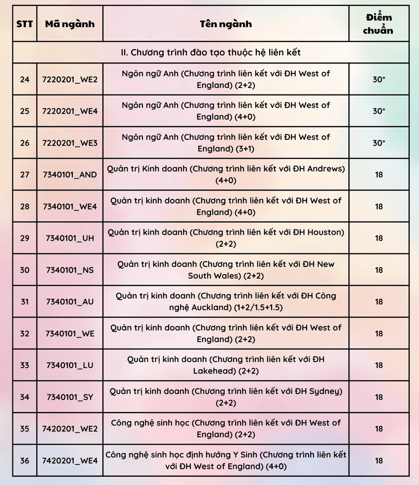 cong-bo-diem-chuan (4).JPG