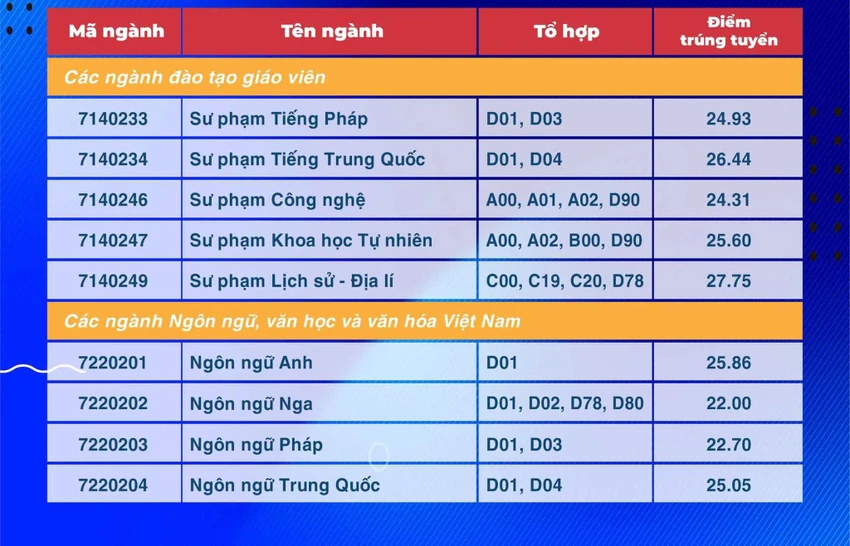 diem-chuan-truong-dh-su-pham-tphcm (3).jpg