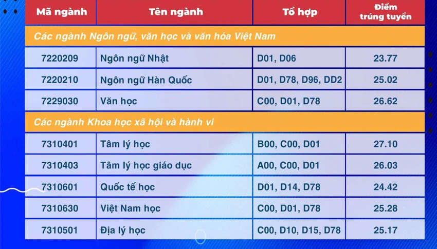 diem-chuan-truong-dh-su-pham-tphcm (4).jpg