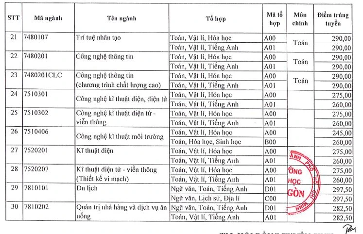 diem-chuan-truong-dh-sai-gon-1 (1).JPG