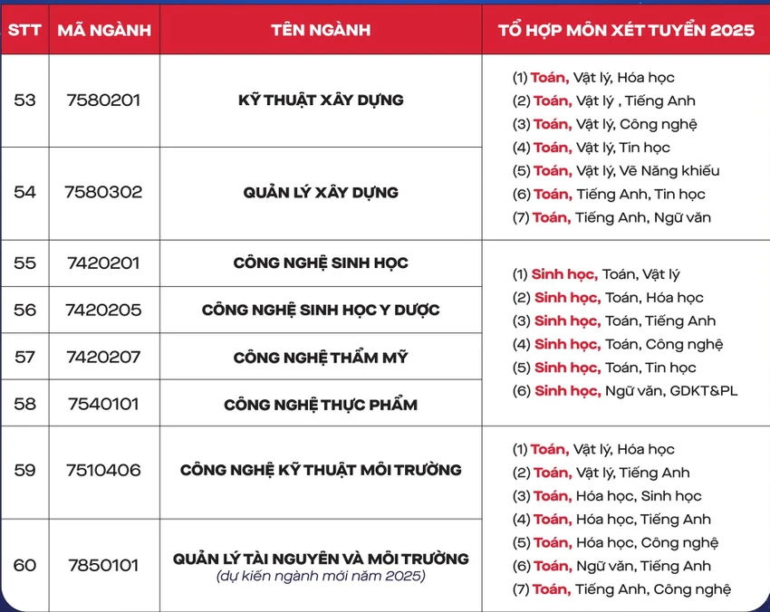 nganh-y-duoc-tuyen-sinh (2).jpg