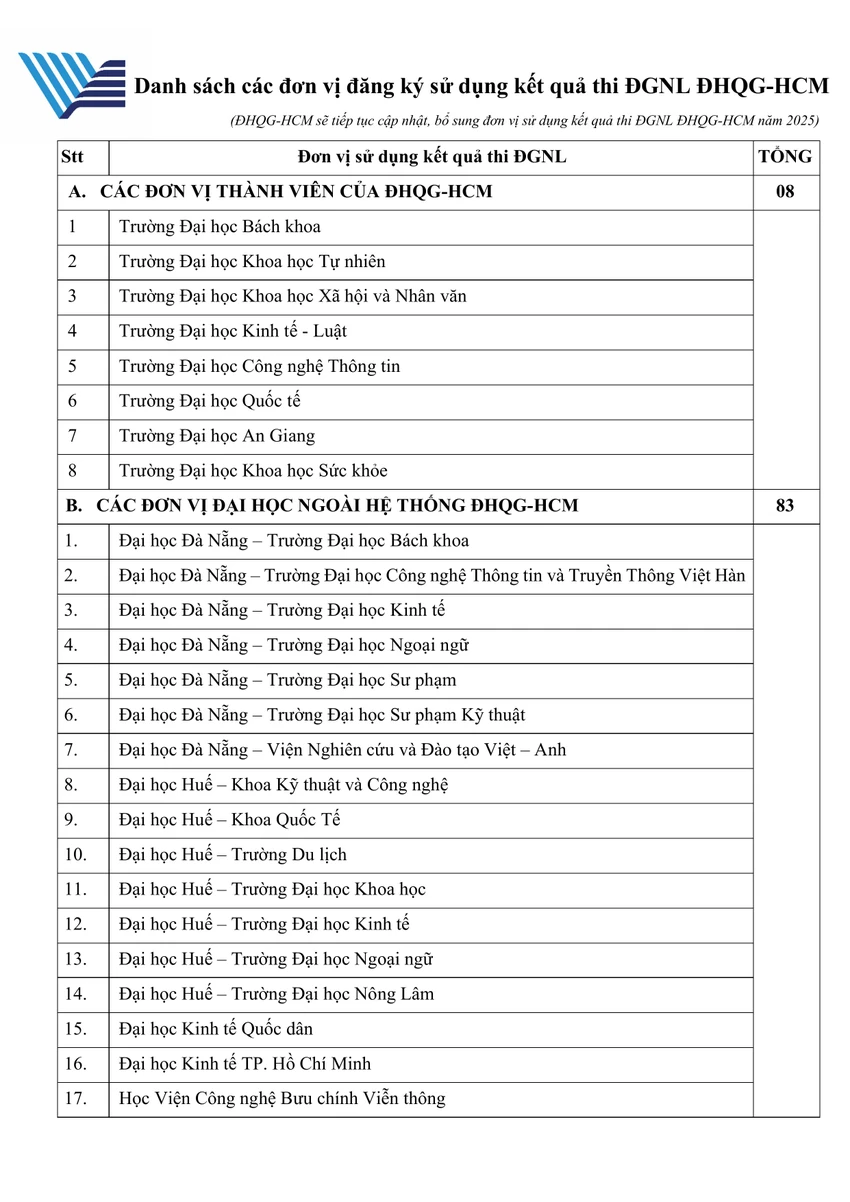 Xét tuyển đại học đánh giá năng lực 2025