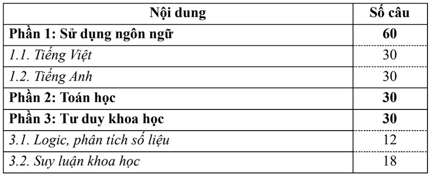 Đề thi đánh giá năng lực năm 2025