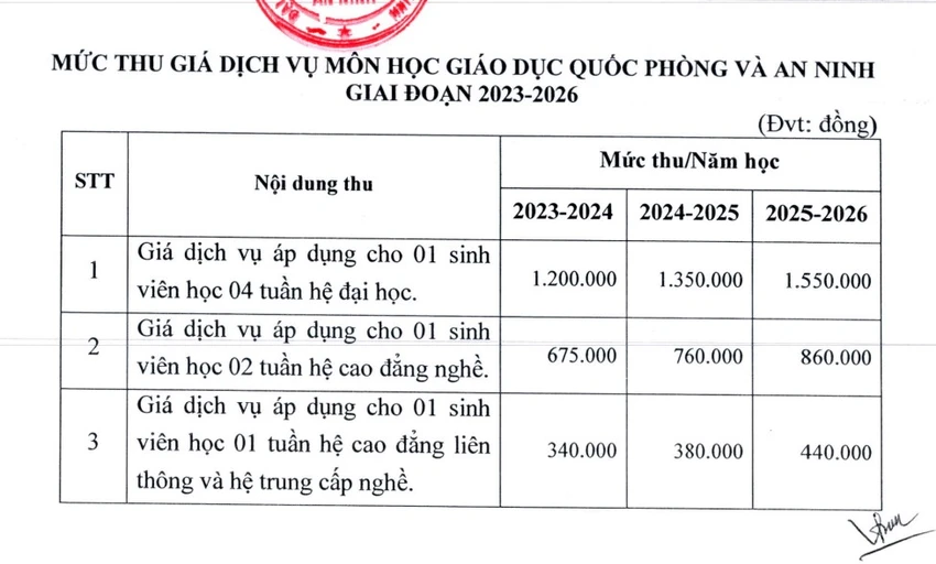 hoc-phi-quoc-phong-an-ninh.jpg