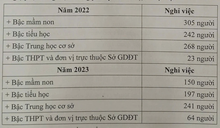giao-vien-nghi-viec-tp-hcm (1).jpg