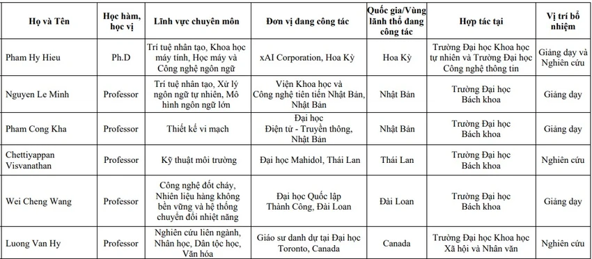 giao-su-thing-giang (2).jpg