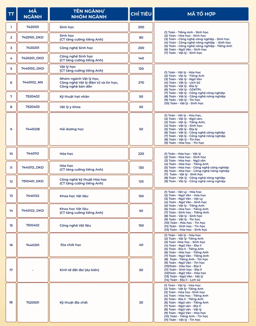truong-dh-khoa-hoc-tu-nhien-to-hop-mon (1).png