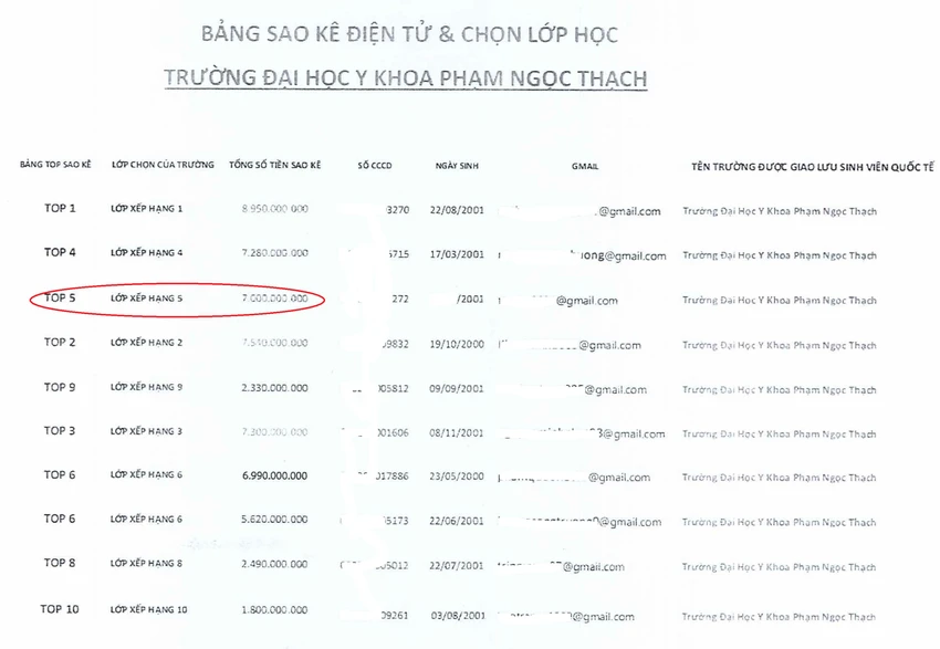 Sao kê tài khoản lừa đảo sinh viên 7 tỉ đồng