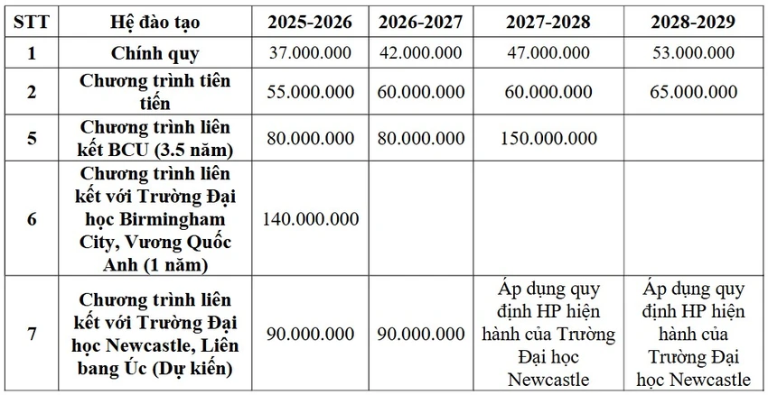 hoc-phi-truong-dh-cong-nghe-thong-tin (1).jpg