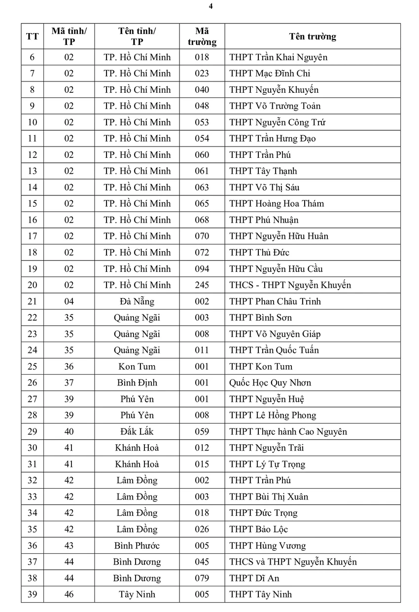 uu-tien-xet-tuyen-dai-hoc-quoc-gia-tphcm (5).jpg