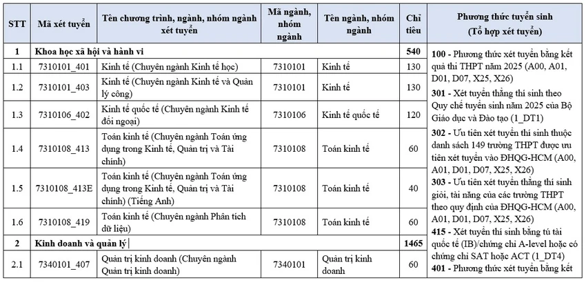 truong-dh-kinh-te-luat-tuyen-sinh-2025 (2).jpg