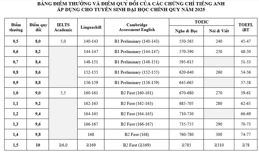 truong-dh-kinh-te-luat-tuyen-sinh-2025 (6).jpg