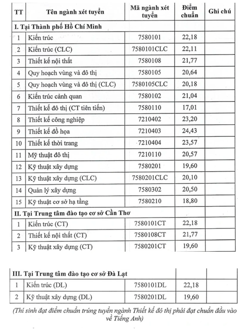 diem-chuan-kin-truc.jpg