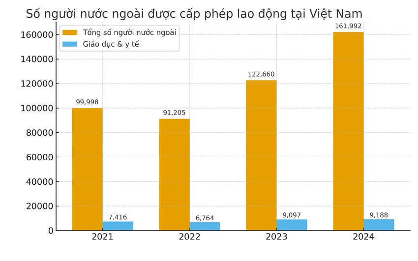 ANH BIEU DO SO LIEU-PA (1).png