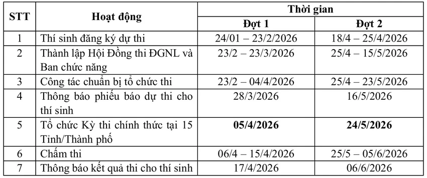 danh-gia-nang-luc-2.jpg