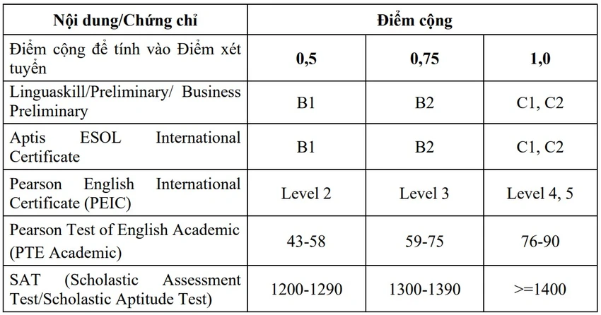 truong-dh-tai-chinh-marketing-tuyen-sinh-ufm-2026-1 (1).jpg
