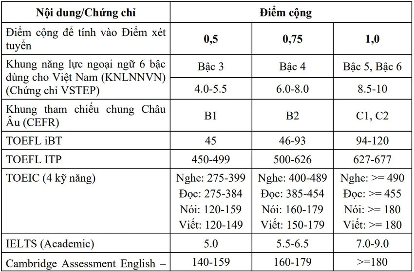 truong-dh-tai-chinh-marketing-tuyen-sinh-ufm-2026-1 (3).jpg