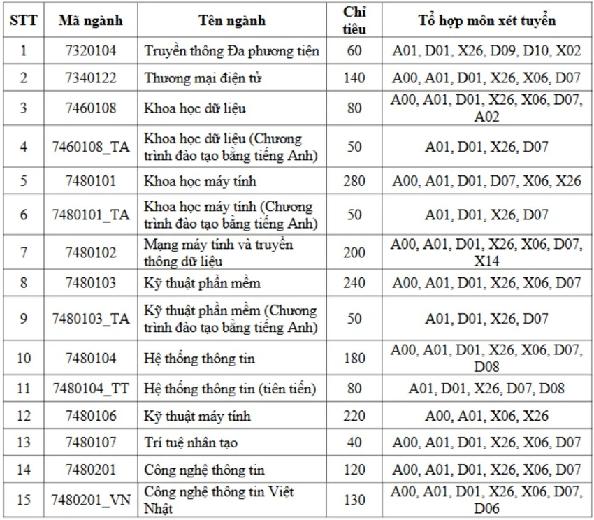 thi-sinh-tuyen-sinh-uit (1).jpg