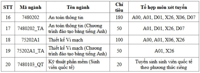 thi-sinh-tuyen-sinh-uit (2).jpg