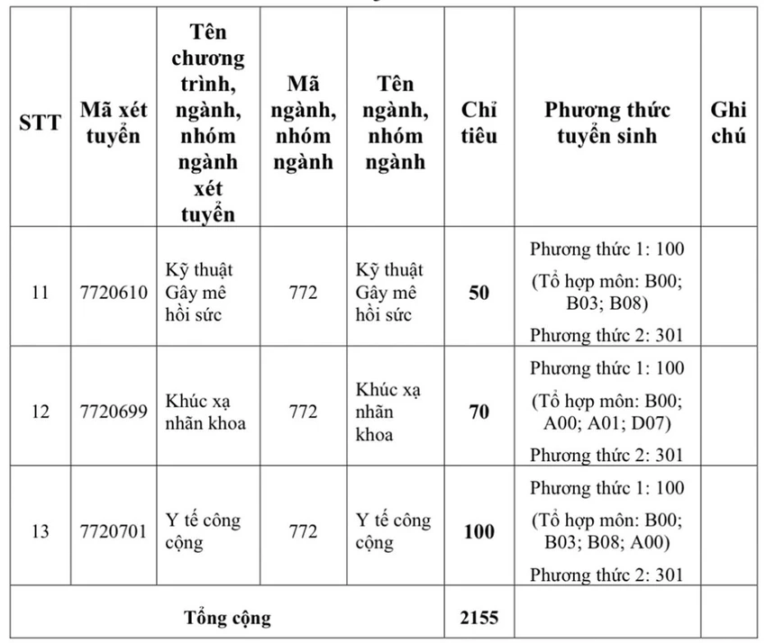 truong-dh-y-khoa-pham-ngoc-thach-tuyen-sinh-1 (1).jpg