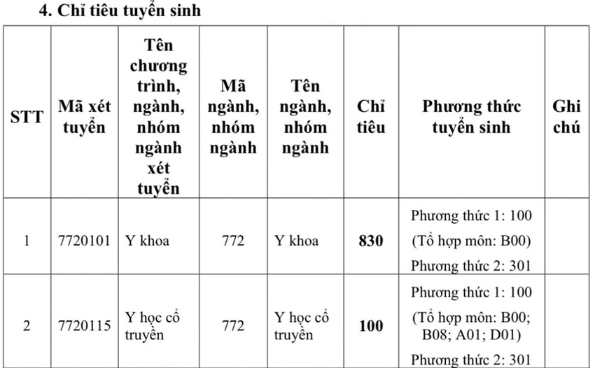 truong-dh-y-khoa-pham-ngoc-thach-tuyen-sinh-1 (3).jpg