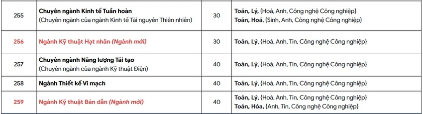 hoc-phi-truong-dh-bach-khoa (1).jpg