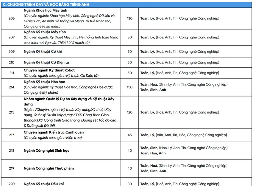 hoc-phi-truong-dh-bach-khoa (3).jpg